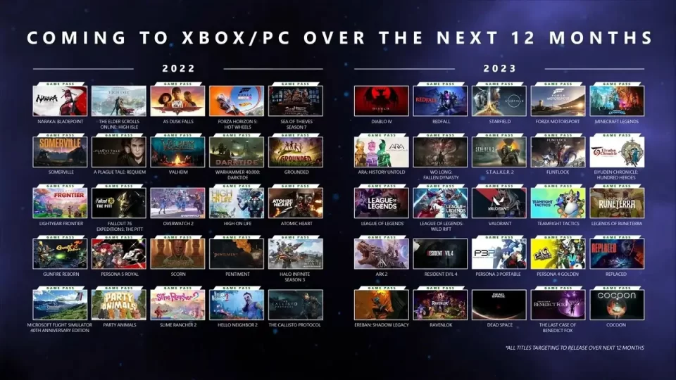 Xbox-e-Bethesda-Showcase-2022