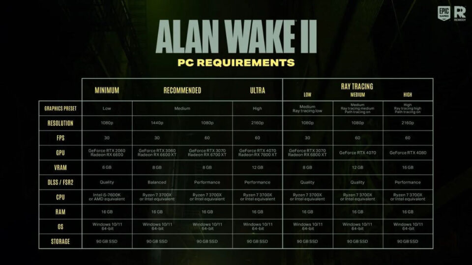 alan-wake-2-requisiti-2